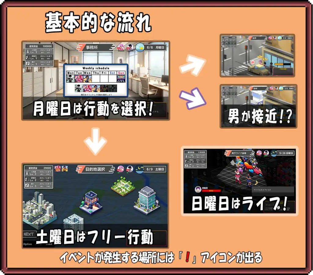 Screenshot from The Two Are Idols NTR English game on DLsite